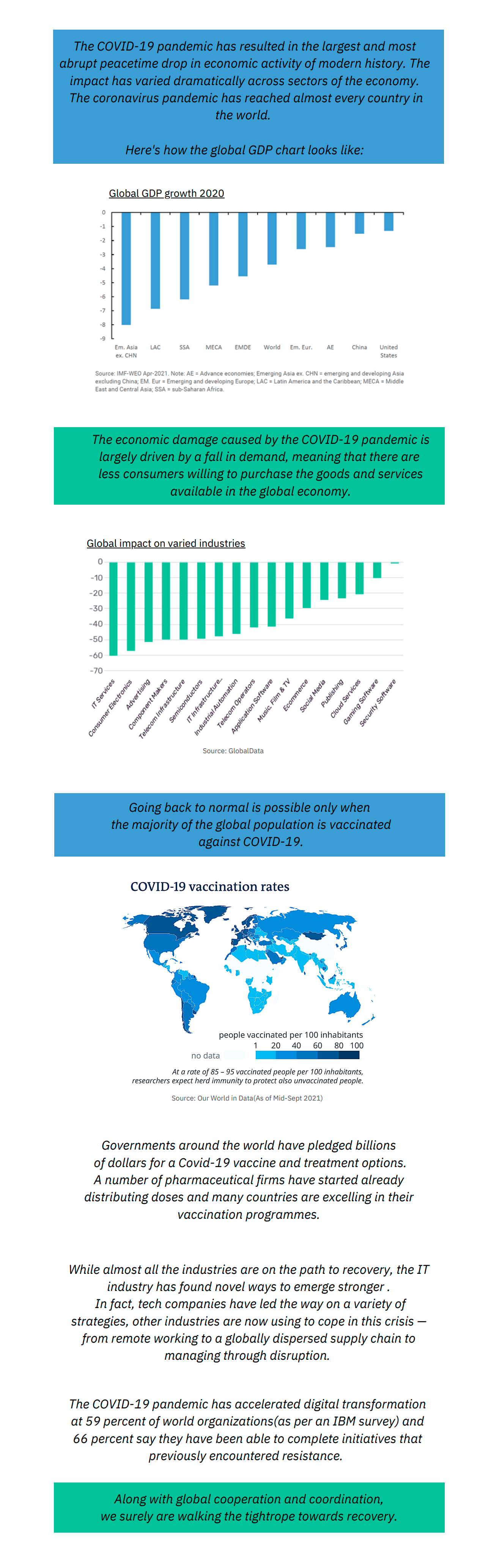 Covid Infographic