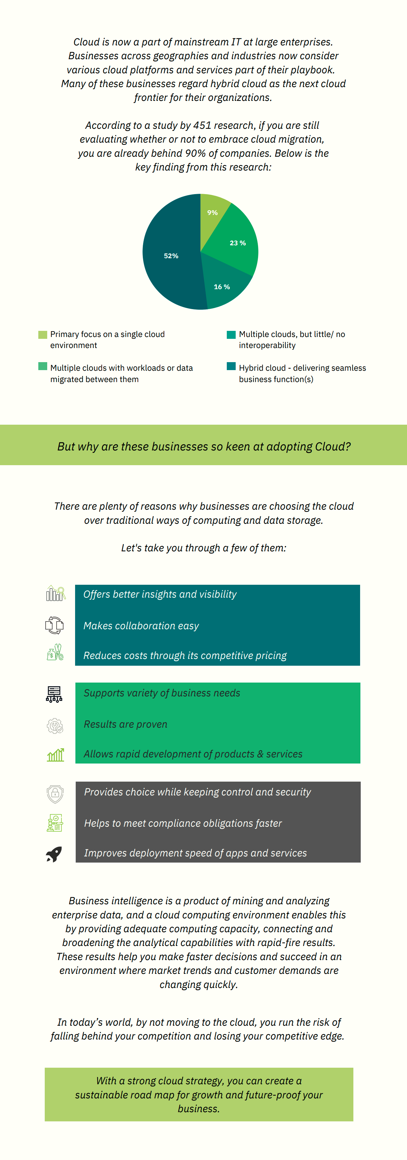 Businesses choosing Cloud